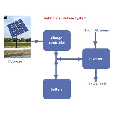 Best-Selling Full Automatic Solar Setter System 2112 Chicken Egg Incubator for Farm Use